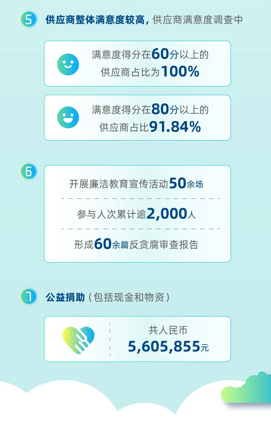 0f0bb0b2-cfdb-454b-a6d7-fc93454ef4fc